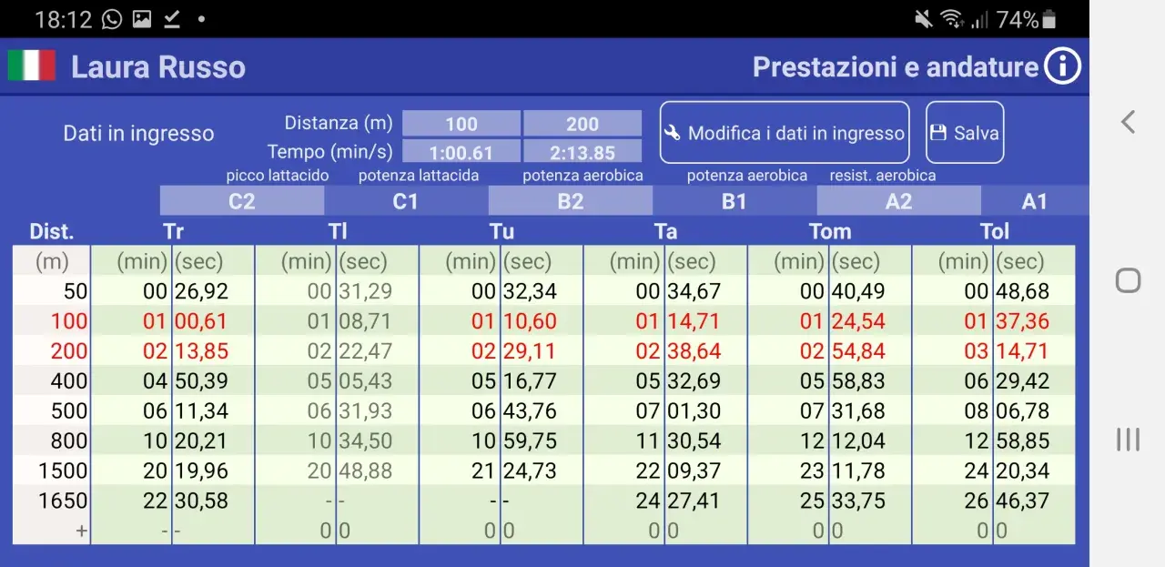 Tabella con dati di nuoto, mostra il calcolo passo nuoto per diverse distanze e intensità.
