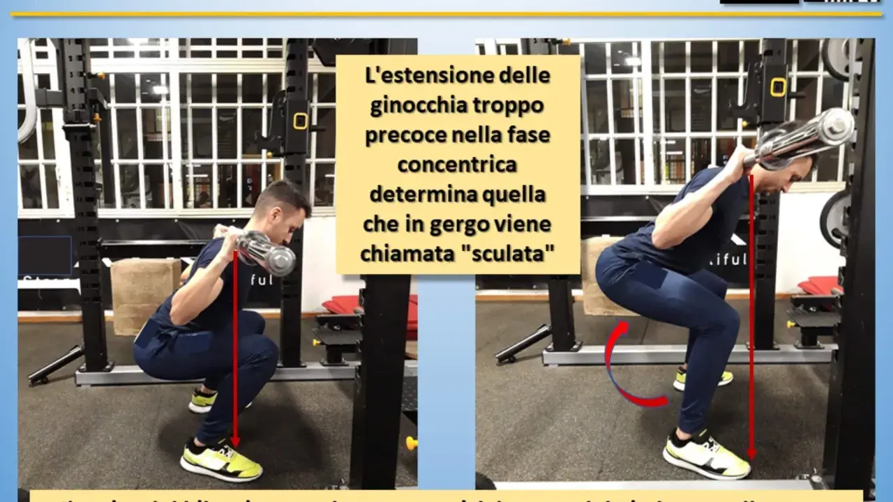 Uomo esegue uno squat con bilanciere, mostrando la "sculata" (ginocchia che si estendono troppo presto). Il carico si sposta, creando uno sbilanciamento.