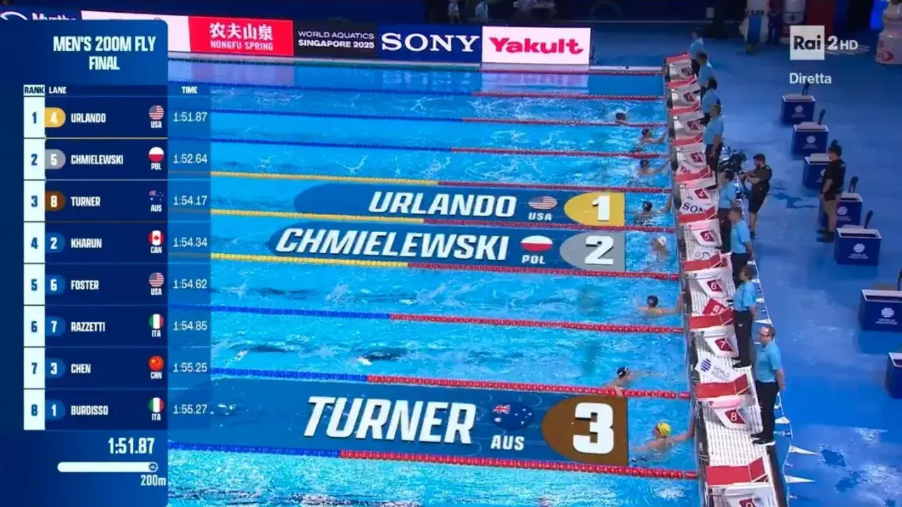 Classifica dei Mondiali di nuoto, 200 farfalla maschile. Urlando (USA) in testa, seguito da Chmielewski (POL).