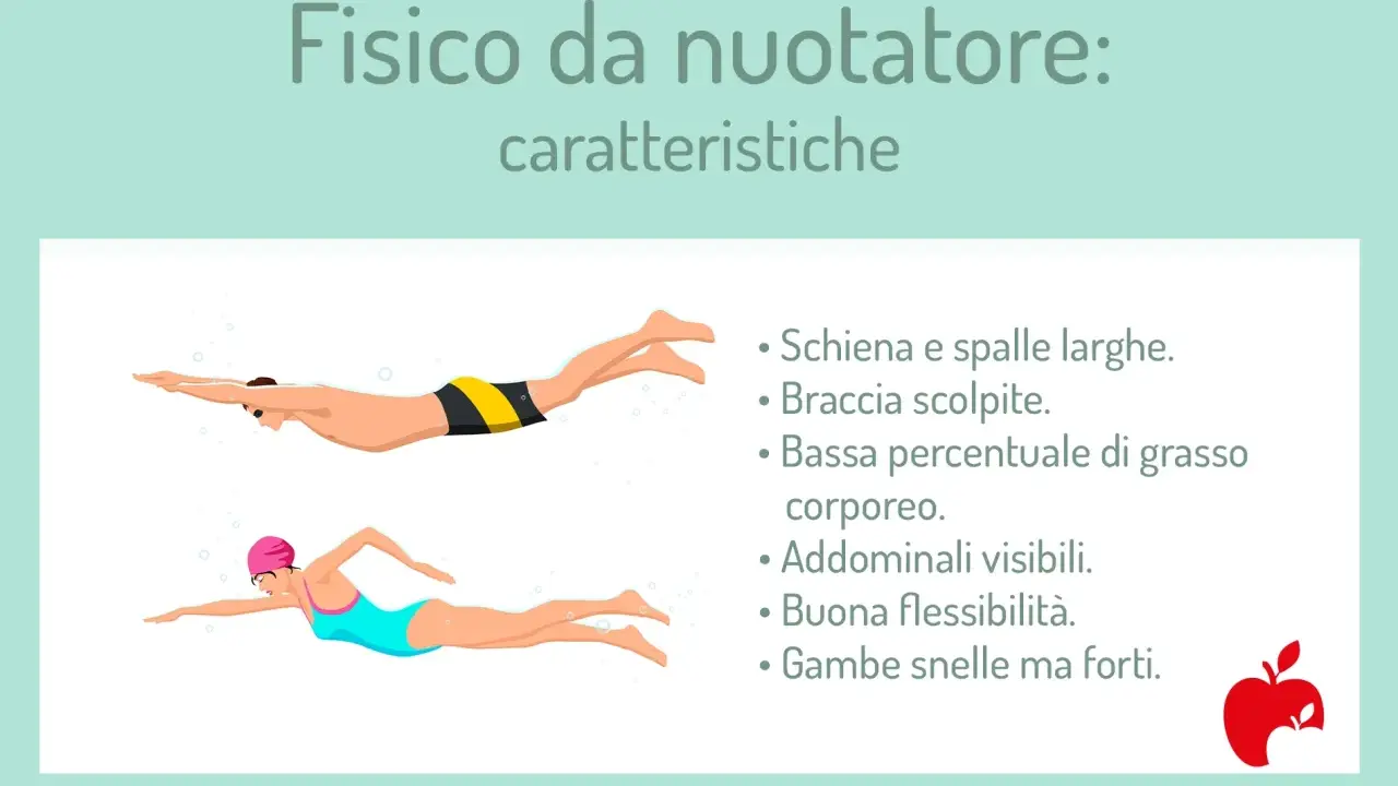 Fisico da nuotatore: schiena e spalle larghe, braccia scolpite, addominali visibili e gambe snelle ma forti. Un corpo tonico dopo un anno di nuoto.