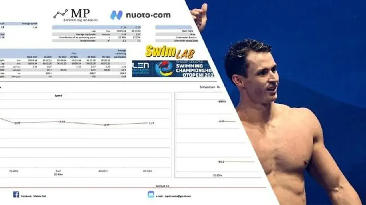 Nuotatore sorridente, con grafici di analisi nuoto e logo SwimLAB. Ben proud dei suoi risultati.
