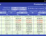 Tabella con dati di nuoto, mostra il calcolo passo nuoto per diverse distanze e intensità.