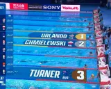 Classifica dei Mondiali di nuoto, 200 farfalla maschile. Urlando (USA) in testa, seguito da Chmielewski (POL).