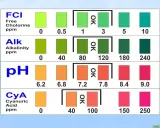 Tabelle per testare cloro, alcalinità e pH. I valori di pH ideali sono indicati con colori specifici.