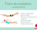 Fisico da nuotatore: schiena e spalle larghe, braccia scolpite, addominali visibili e gambe snelle ma forti. Un corpo tonico dopo un anno di nuoto.