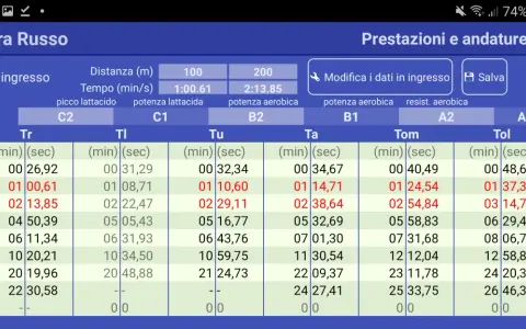 Tabella con dati di nuoto, mostra il calcolo passo nuoto per diverse distanze e intensità.
