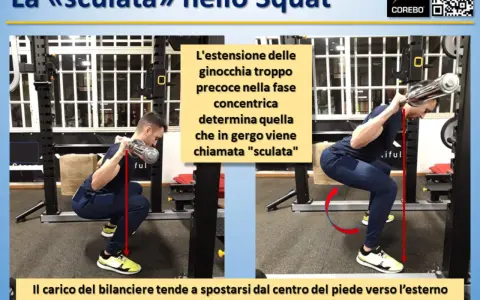 Uomo esegue uno squat con bilanciere, mostrando la "sculata" (ginocchia che si estendono troppo presto). Il carico si sposta, creando uno sbilanciamento.
