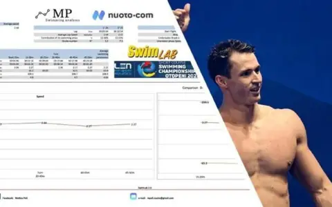 Nuotatore sorridente, con grafici di analisi nuoto e logo SwimLAB. Ben proud dei suoi risultati.