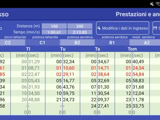 Tabella con dati di nuoto, mostra il calcolo passo nuoto per diverse distanze e intensità.