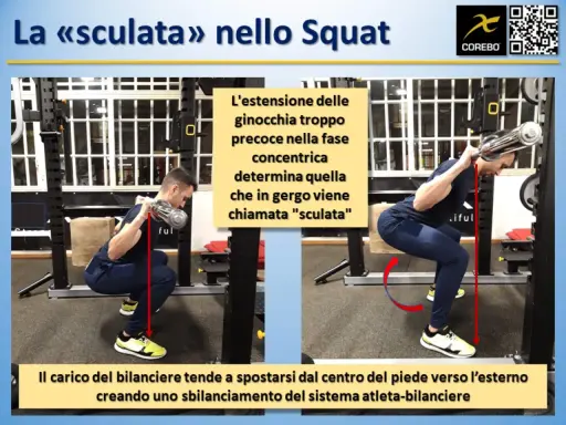 Uomo esegue uno squat con bilanciere, mostrando la "sculata" (ginocchia che si estendono troppo presto). Il carico si sposta, creando uno sbilanciamento.