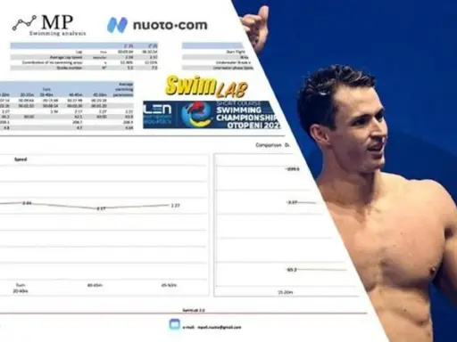 Nuotatore sorridente, con grafici di analisi nuoto e logo SwimLAB. Ben proud dei suoi risultati.