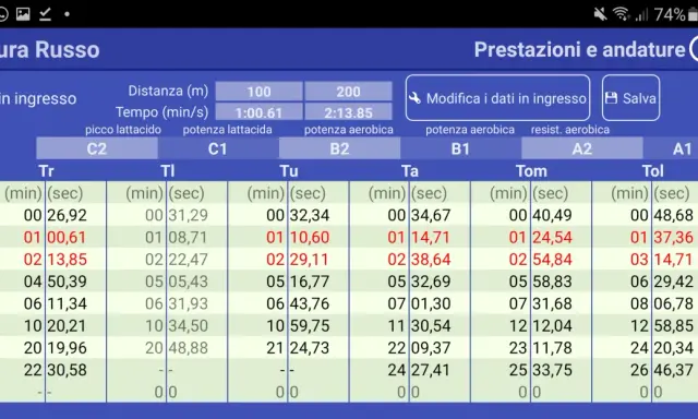 Tabella con dati di nuoto, mostra il calcolo passo nuoto per diverse distanze e intensità.