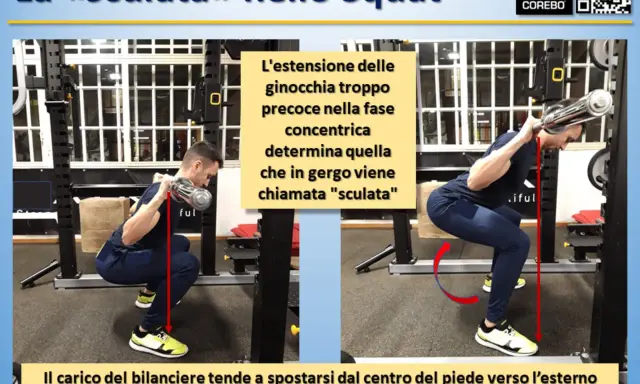 Uomo esegue uno squat con bilanciere, mostrando la "sculata" (ginocchia che si estendono troppo presto). Il carico si sposta, creando uno sbilanciamento.