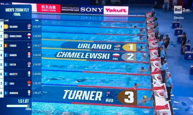 Classifica dei Mondiali di nuoto, 200 farfalla maschile. Urlando (USA) in testa, seguito da Chmielewski (POL).