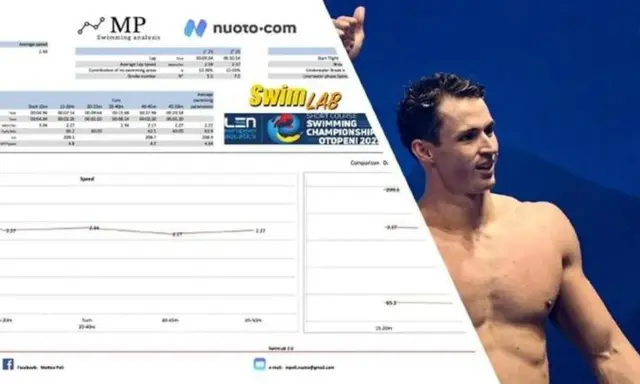 Nuotatore sorridente, con grafici di analisi nuoto e logo SwimLAB. Ben proud dei suoi risultati.