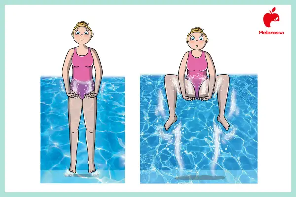 Esercizi in acqua per dimagrire: una donna in costume da bagno esegue un movimento di gambe in piscina, con bollicine che indicano l'azione.
